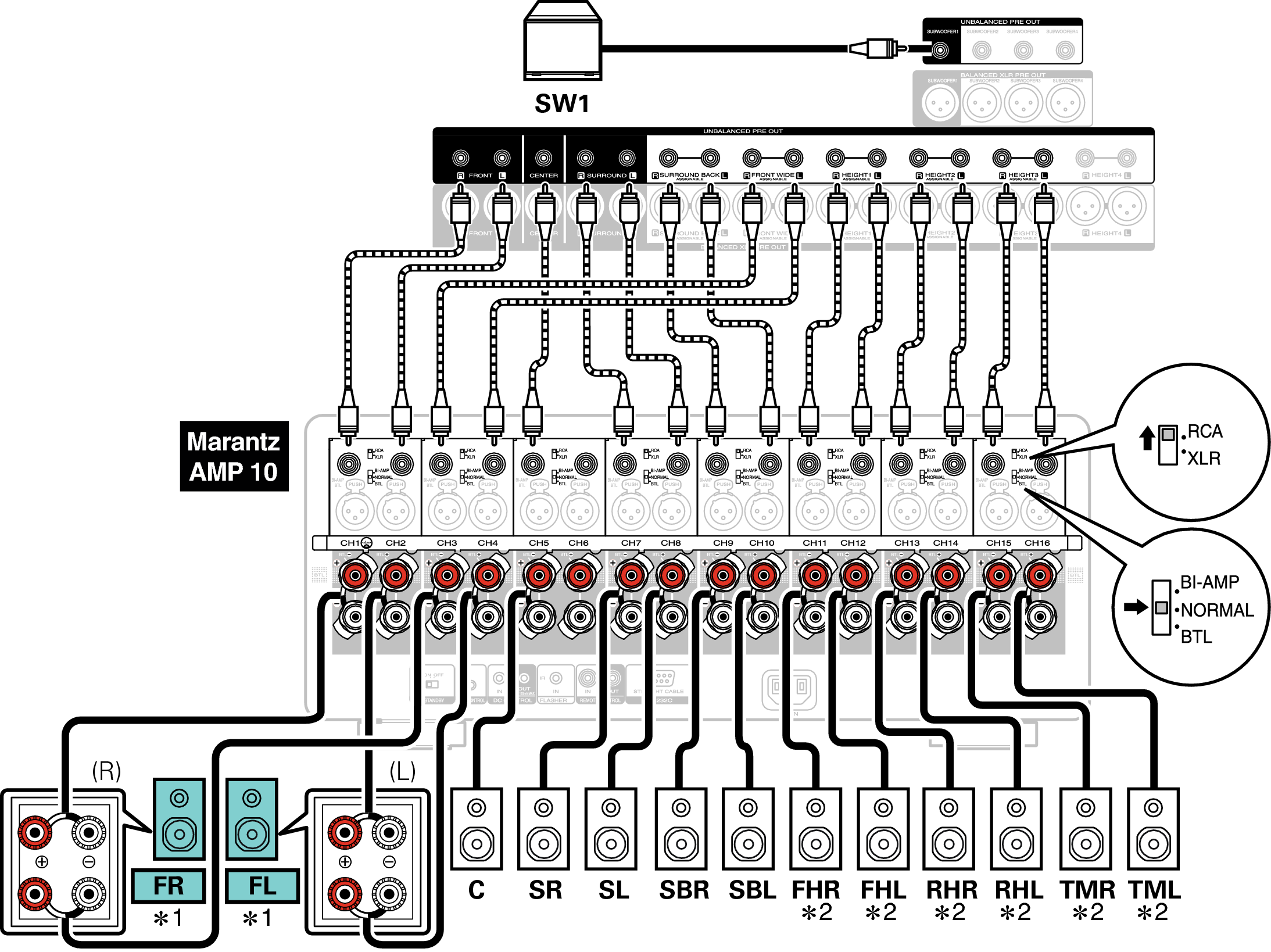 Conne SP 13.1 BiAmp AV10